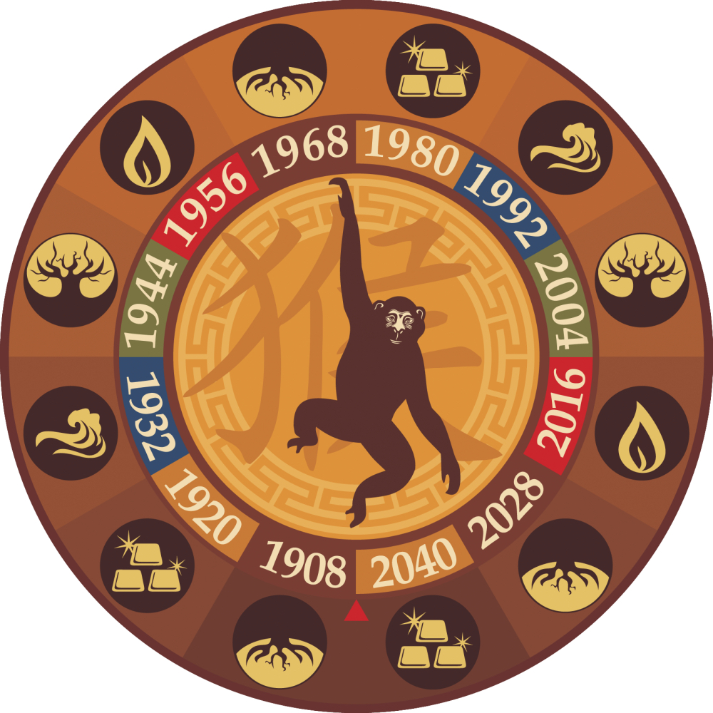 Your Luck is on Fire - Year of Red Monkey Portal Mazal